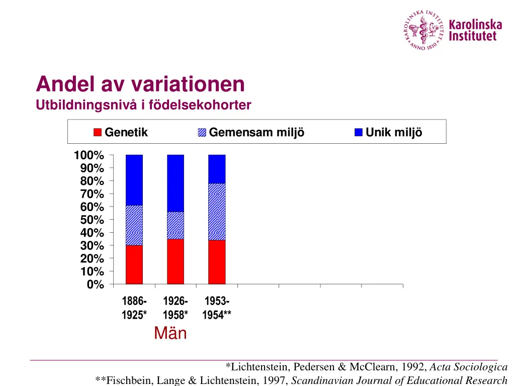 andel av variationen utbildningsniv