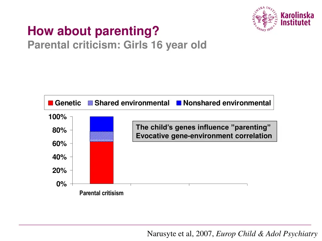 how about parenting parental criticism girls