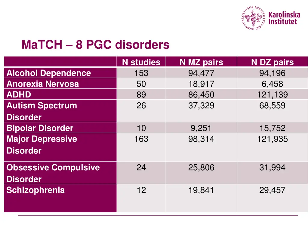 match 8 pgc disorders