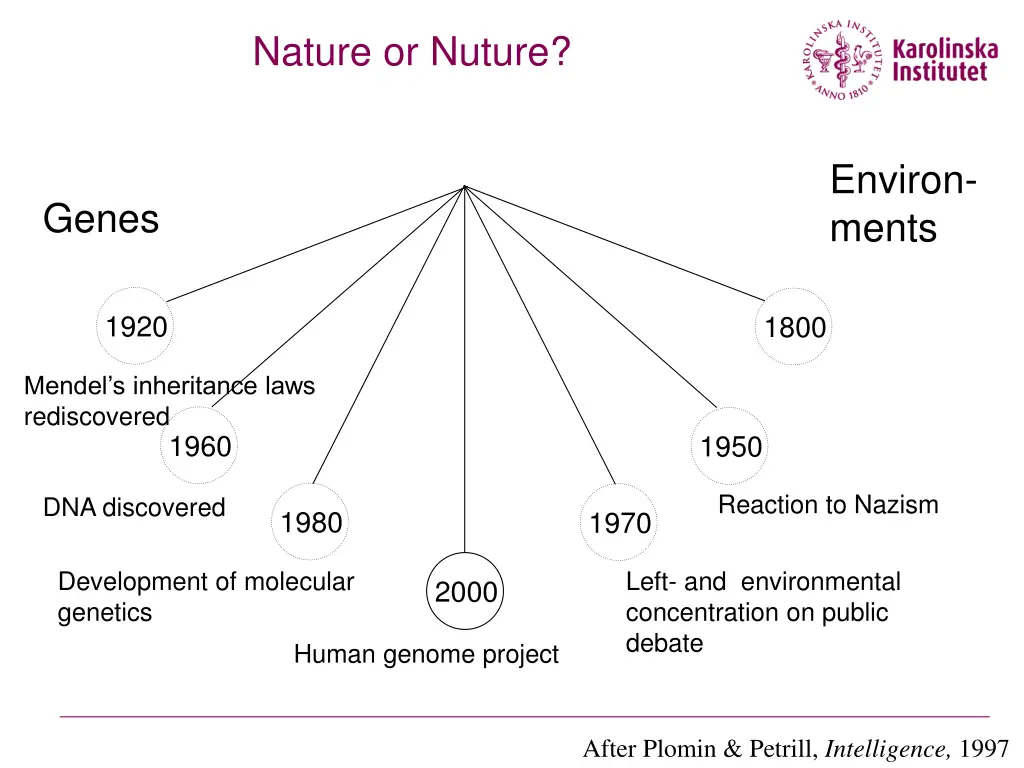 nature or nuture