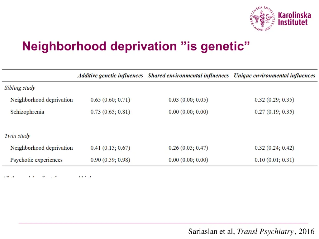 neighborhood deprivation is genetic