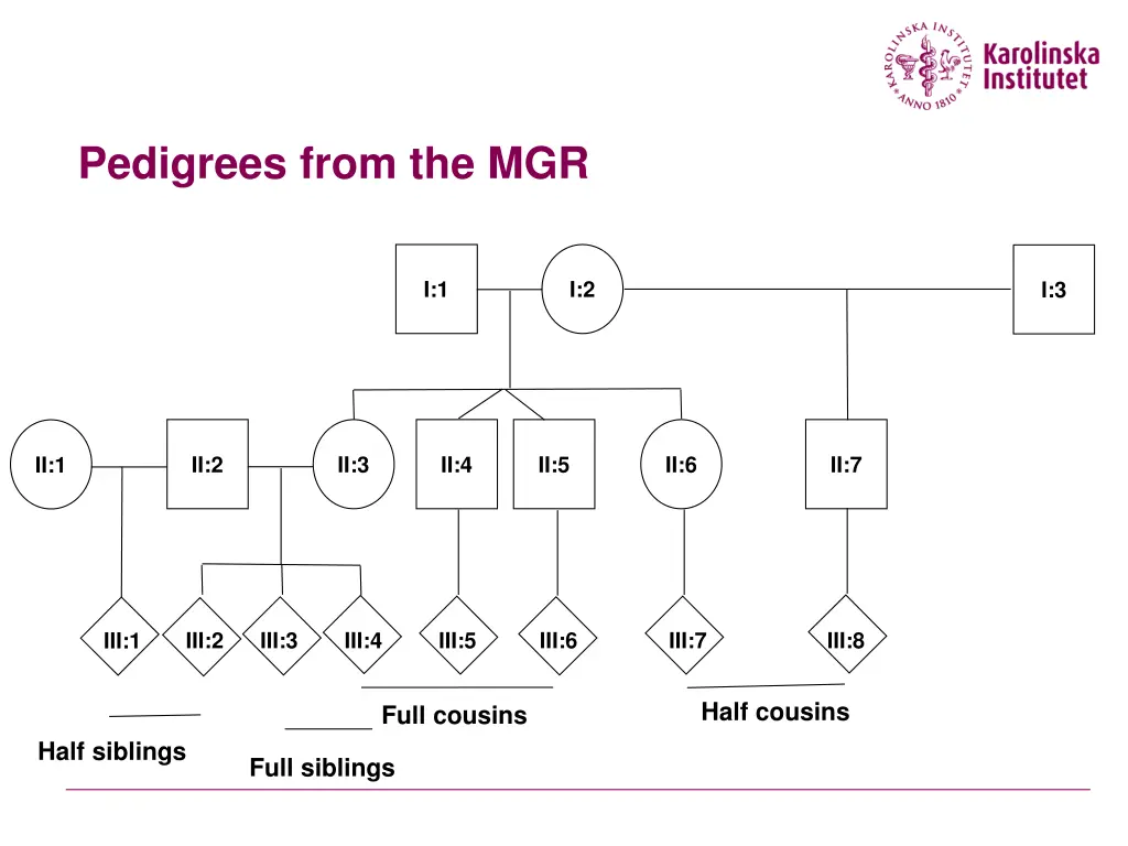 pedigrees from the mgr
