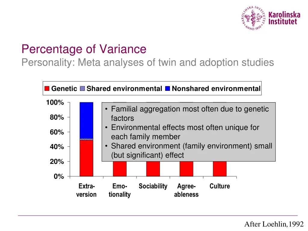 percentage of variance personality meta analyses