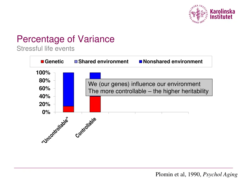 percentage of variance stressful life events