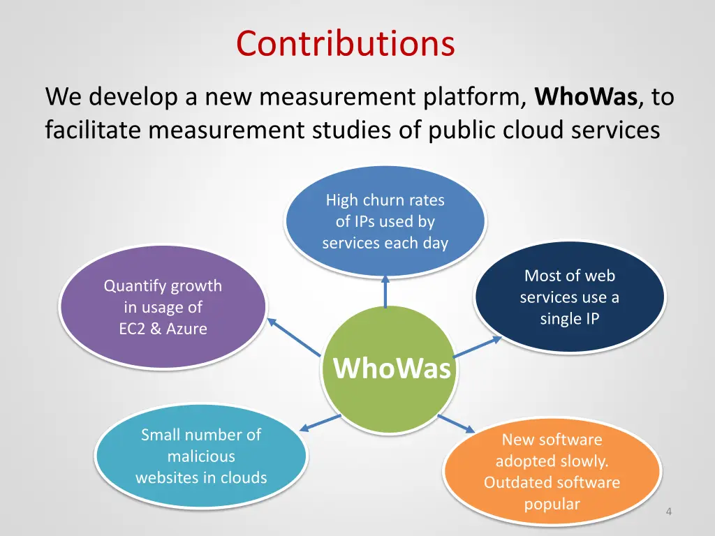 contributions