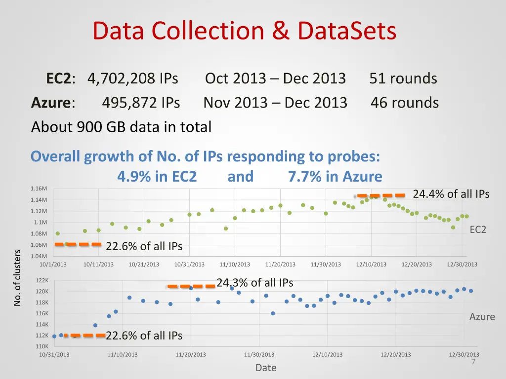 data collection datasets