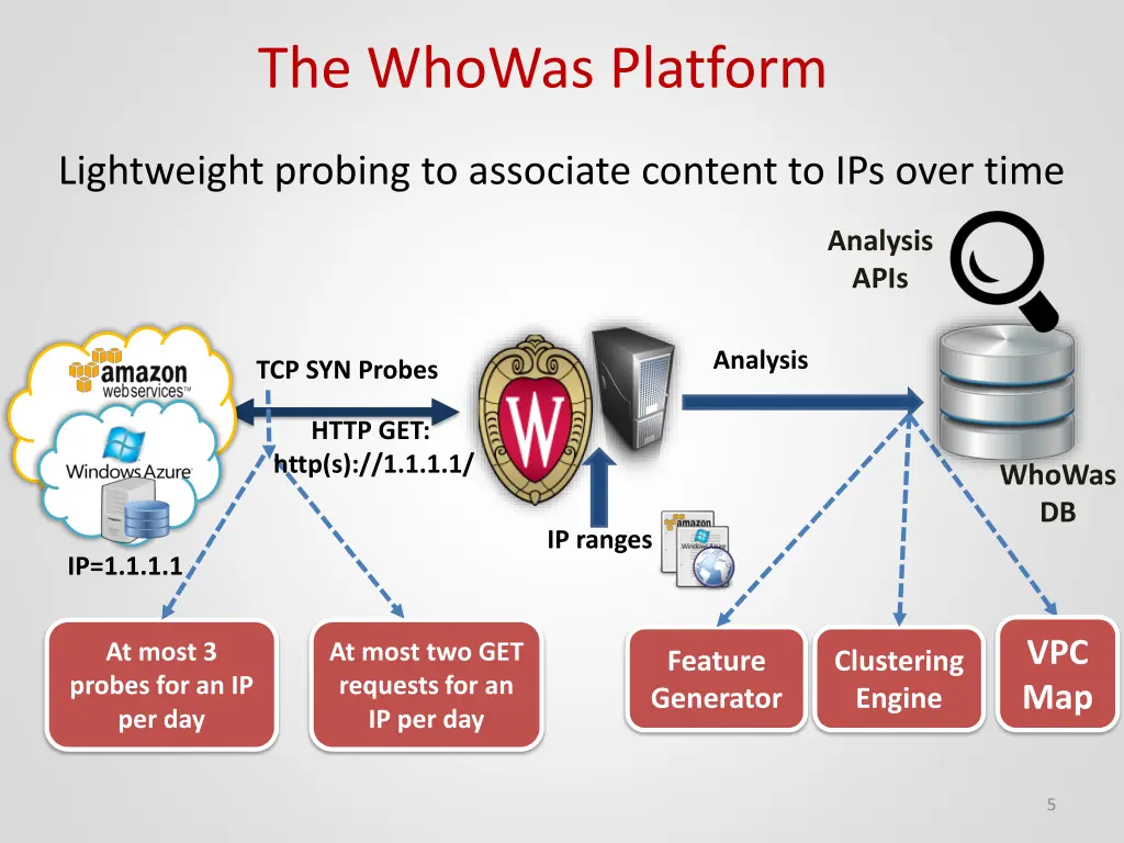 the whowas platform