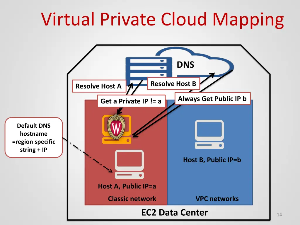 virtual private cloud mapping