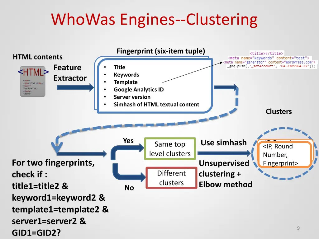 whowas engines clustering 1