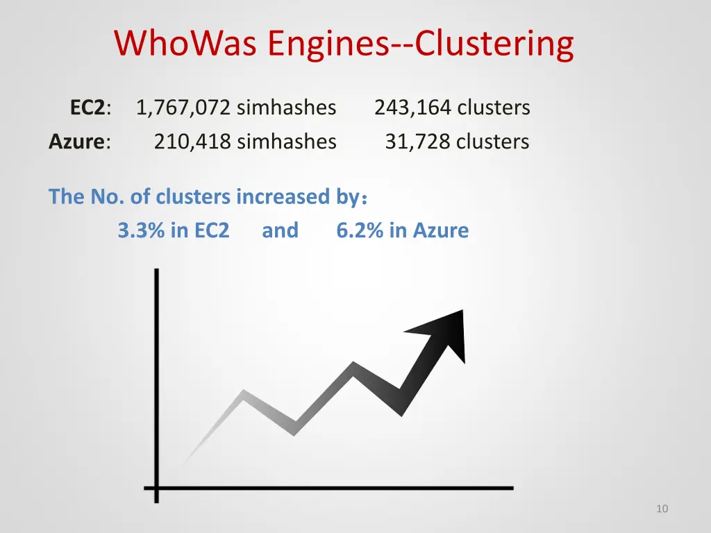 whowas engines clustering 2