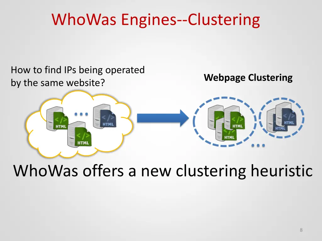whowas engines clustering