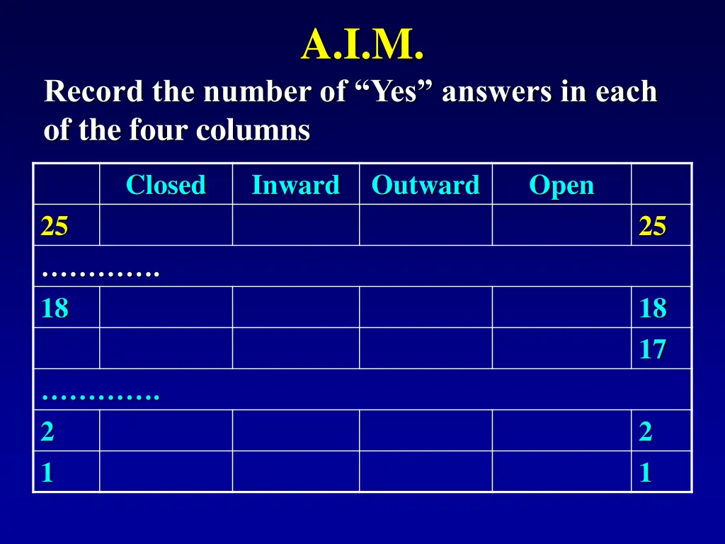a i m 2