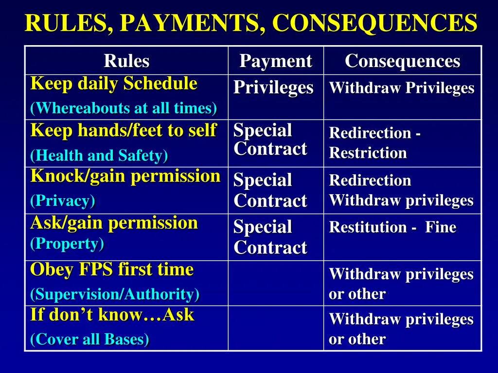 rules payments consequences