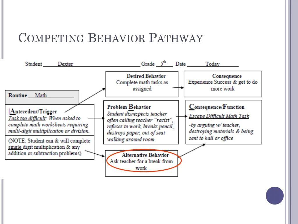 c ompeting b ehavior p athway 1