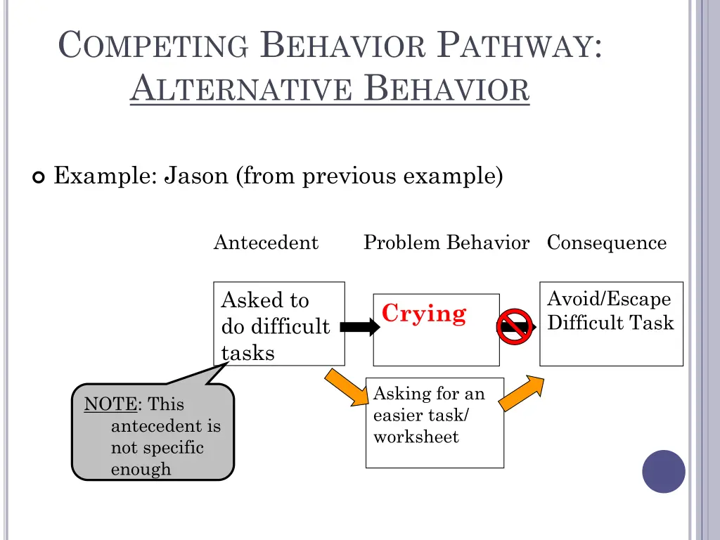 c ompeting b ehavior p athway a lternative