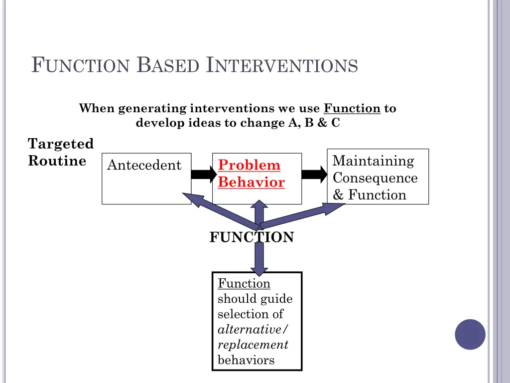 f unction b ased i nterventions 1