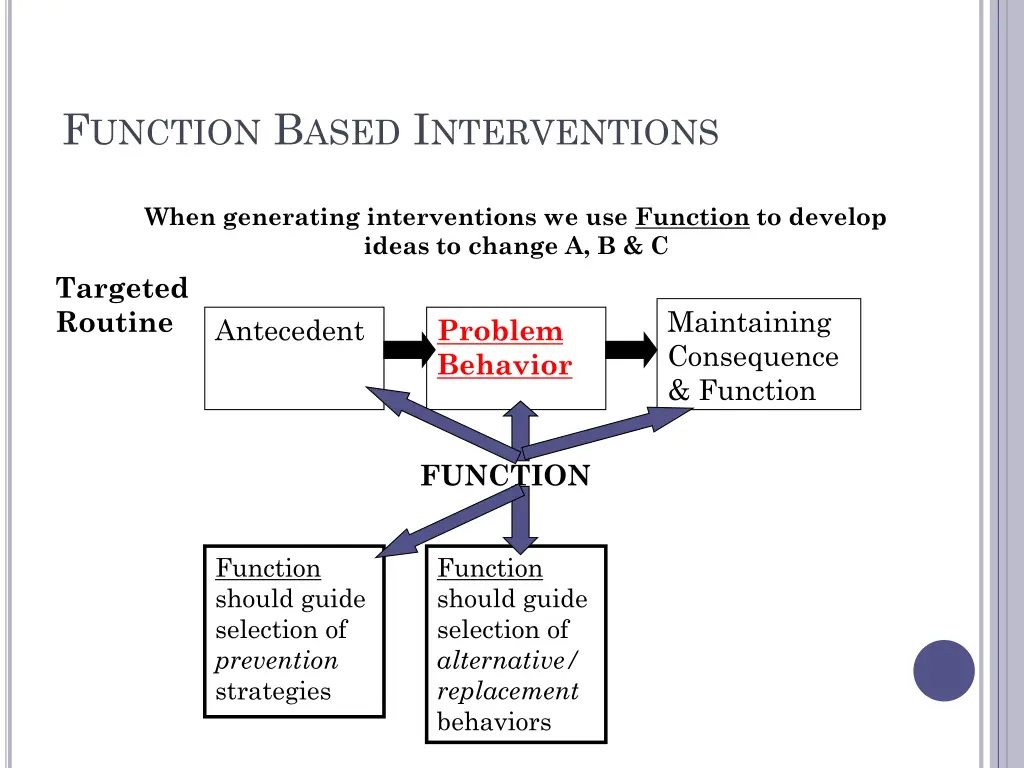 f unction b ased i nterventions 2