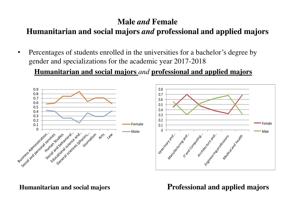 male and female