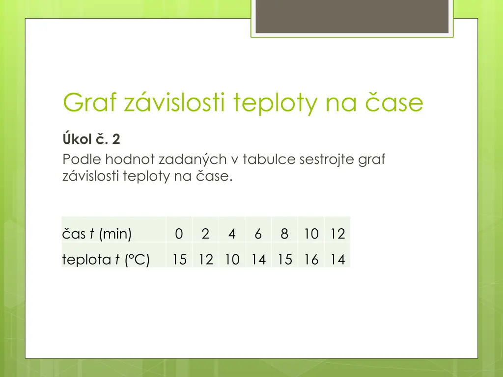 graf z vislosti teploty na ase 1