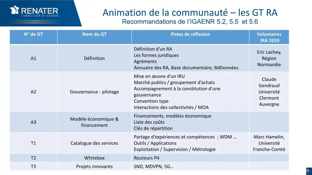 animation de la communaut