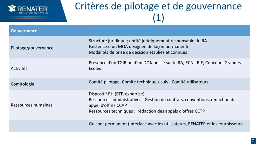 crit res de pilotage et de gouvernance 1