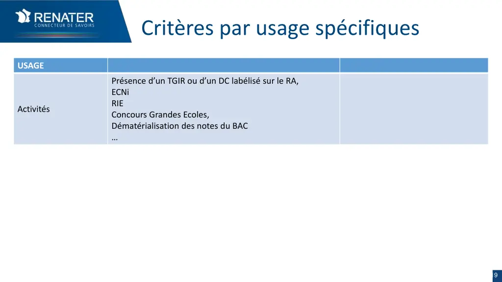 crit res par usage sp cifiques