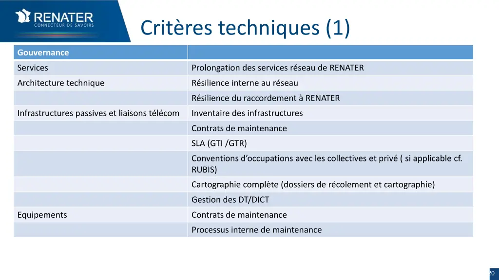 crit res techniques 1