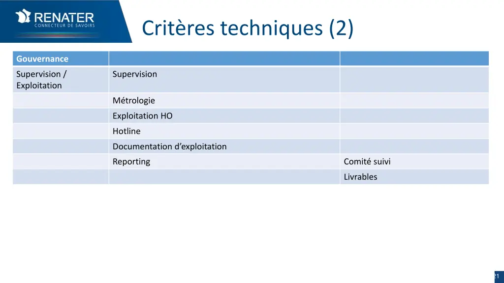 crit res techniques 2