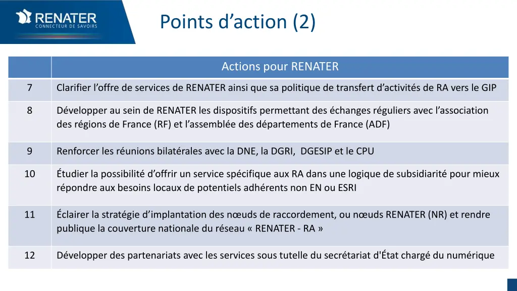 points d action 2