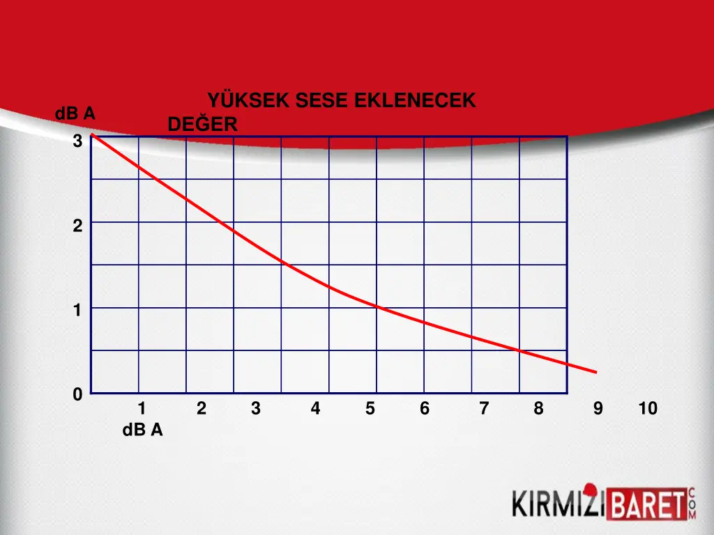 y ksek sese eklenecek de er