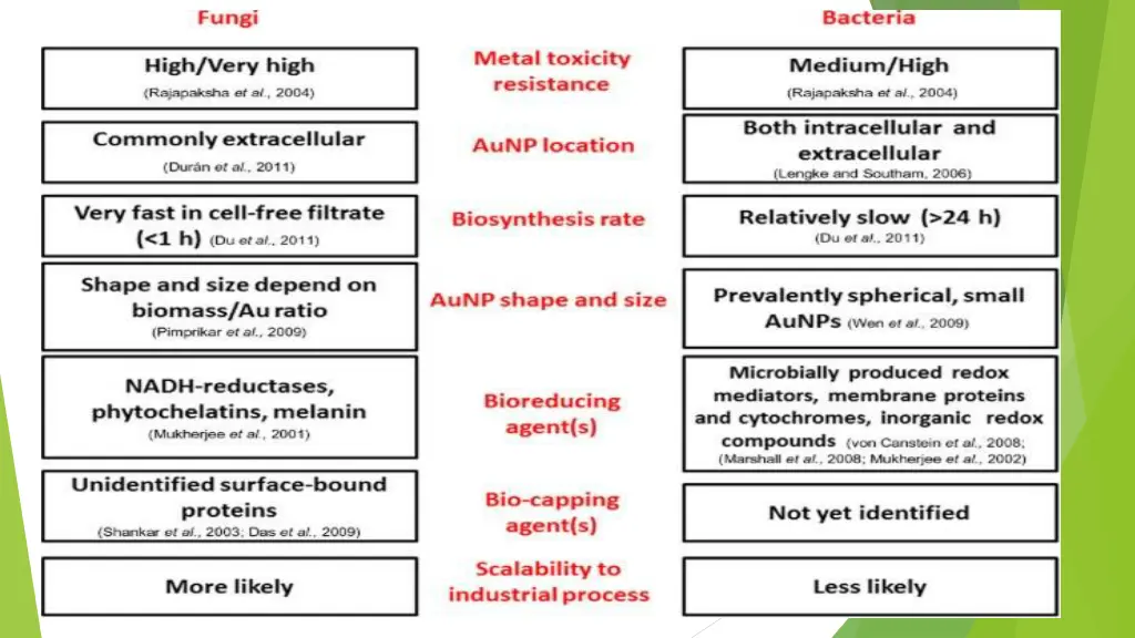 slide6