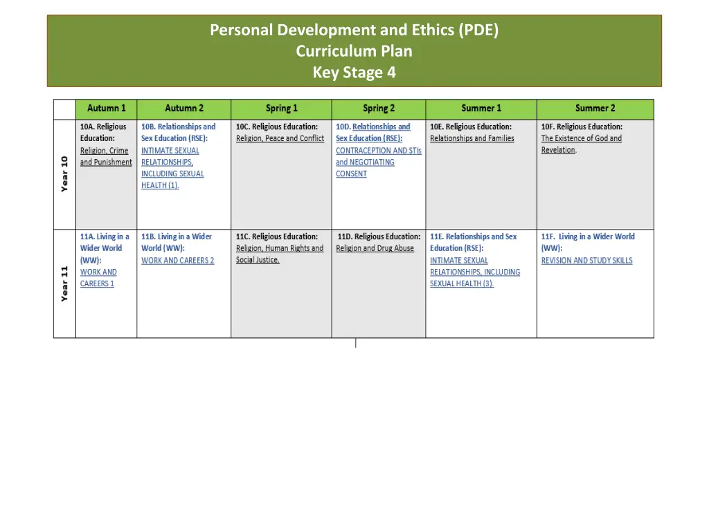 personal development and ethics pde curriculum 1