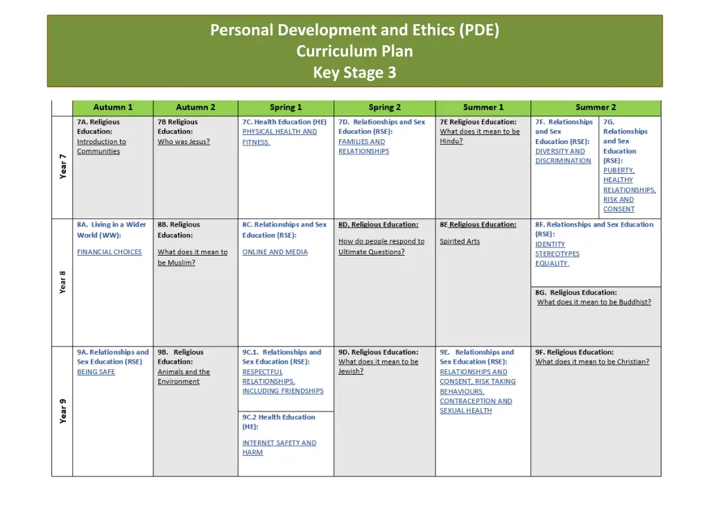 personal development and ethics pde curriculum