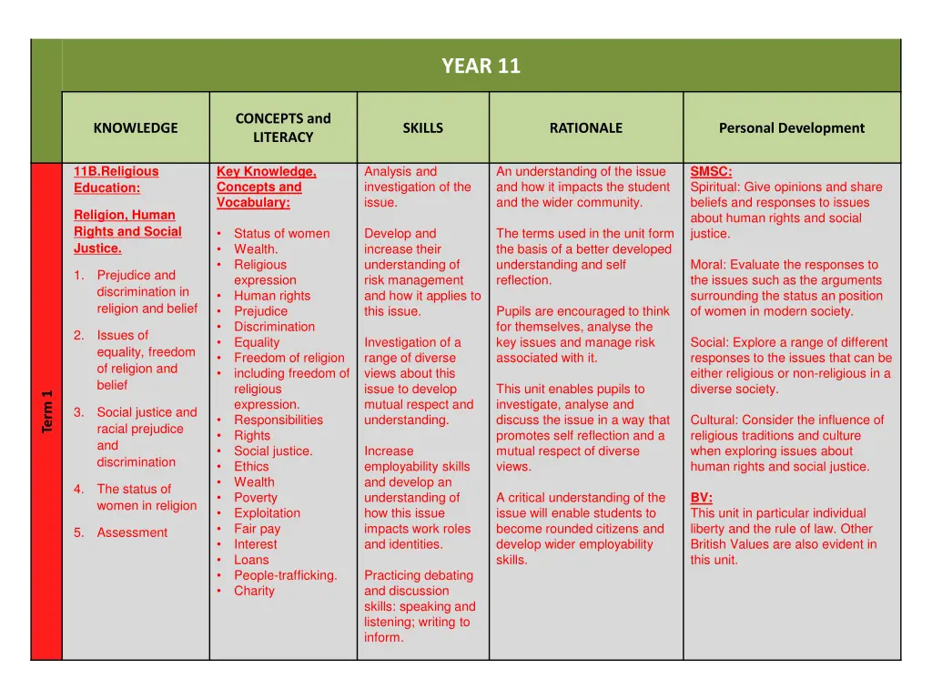 year 11 1