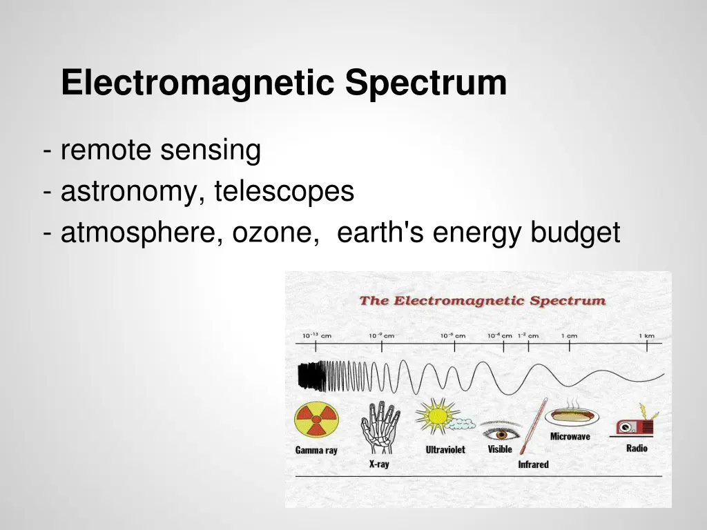 electromagnetic spectrum