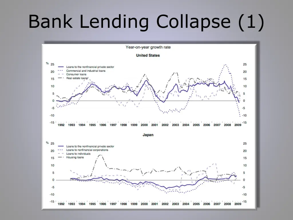 bank lending collapse 1