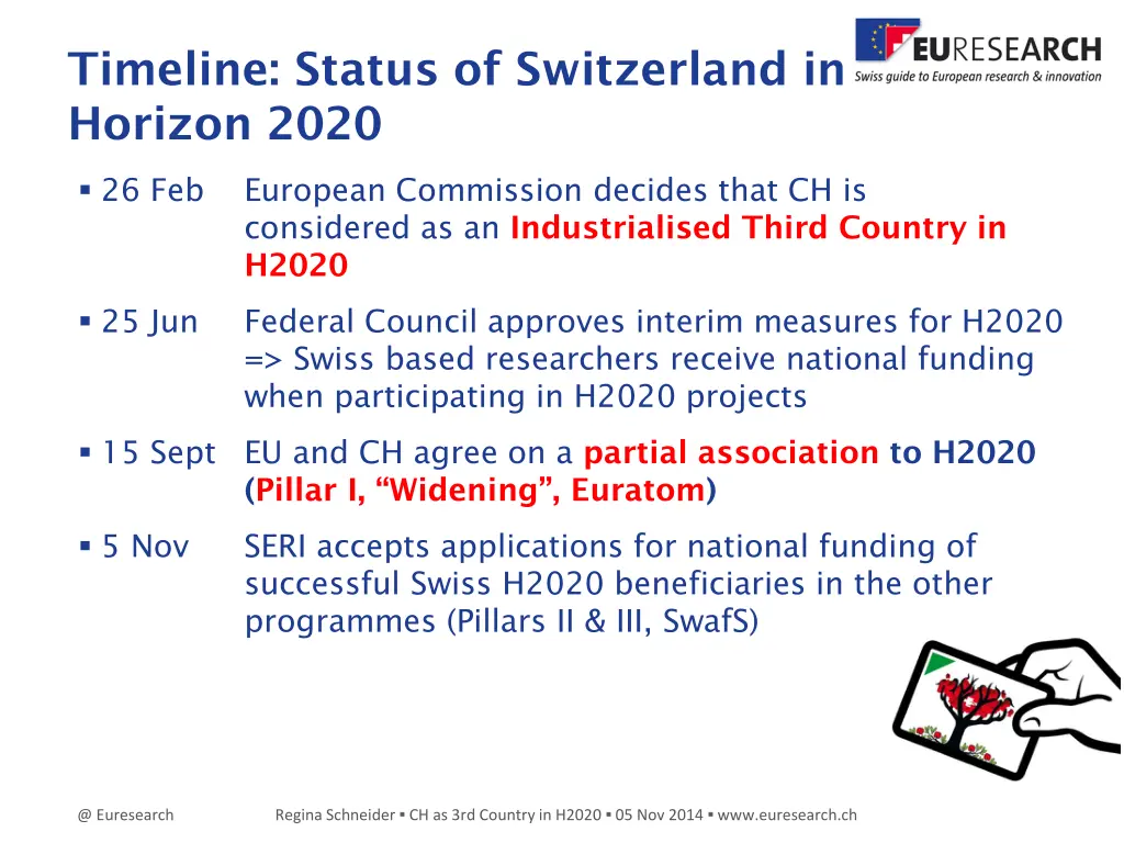 timeline status of switzerland in horizon 2020