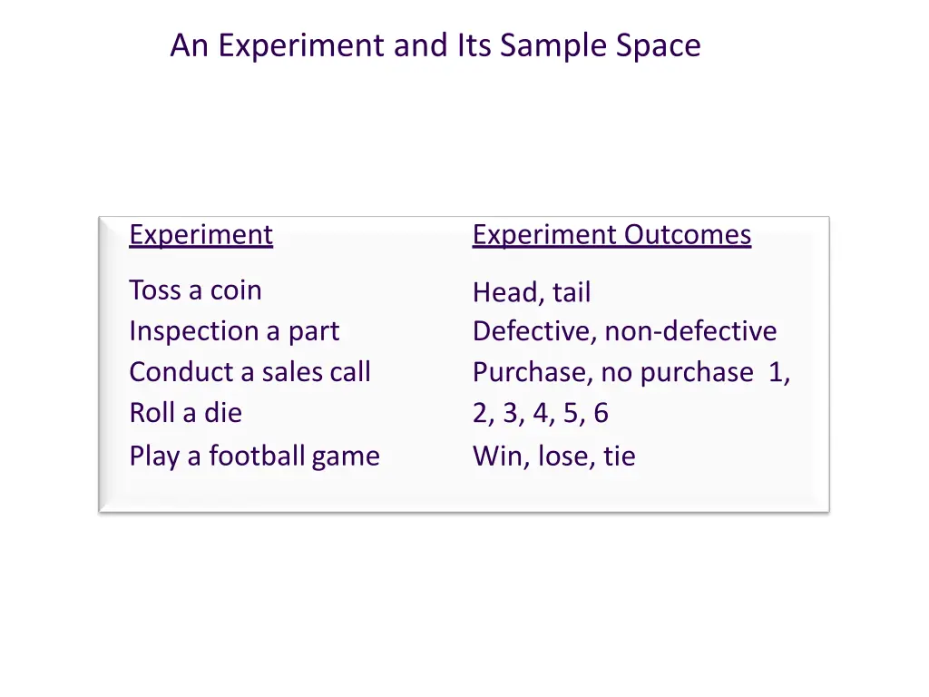 an experiment and its sample space 1