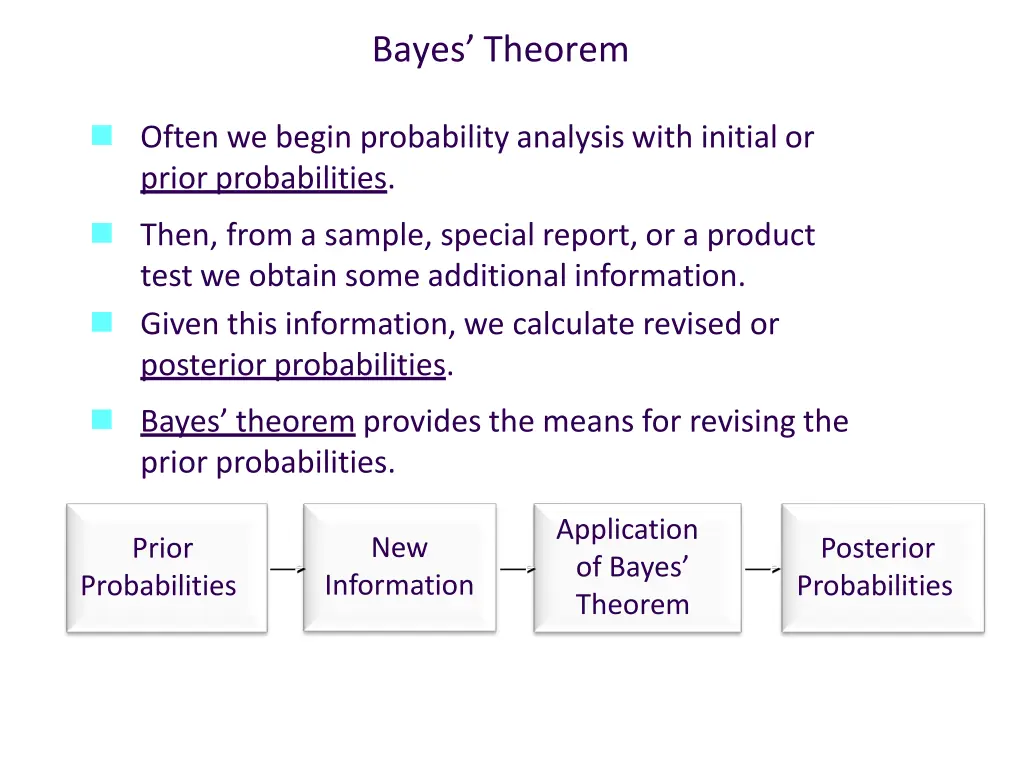 bayes theorem