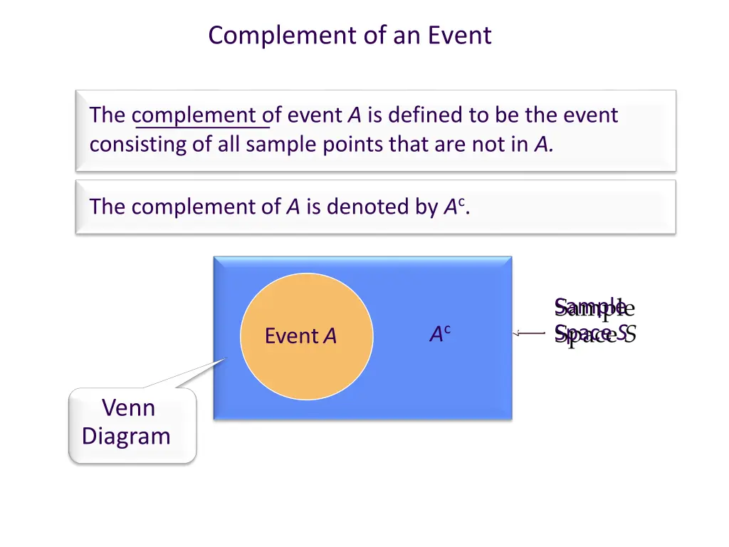 complement of an event