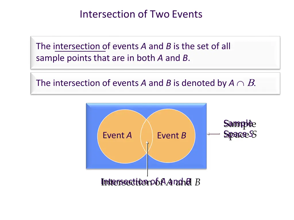 intersection of twoevents