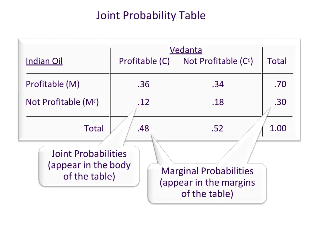 joint probability table