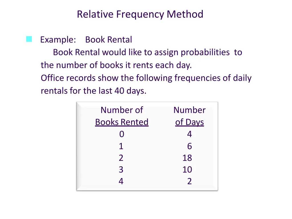 relative frequencymethod