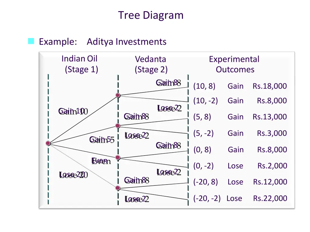 tree diagram