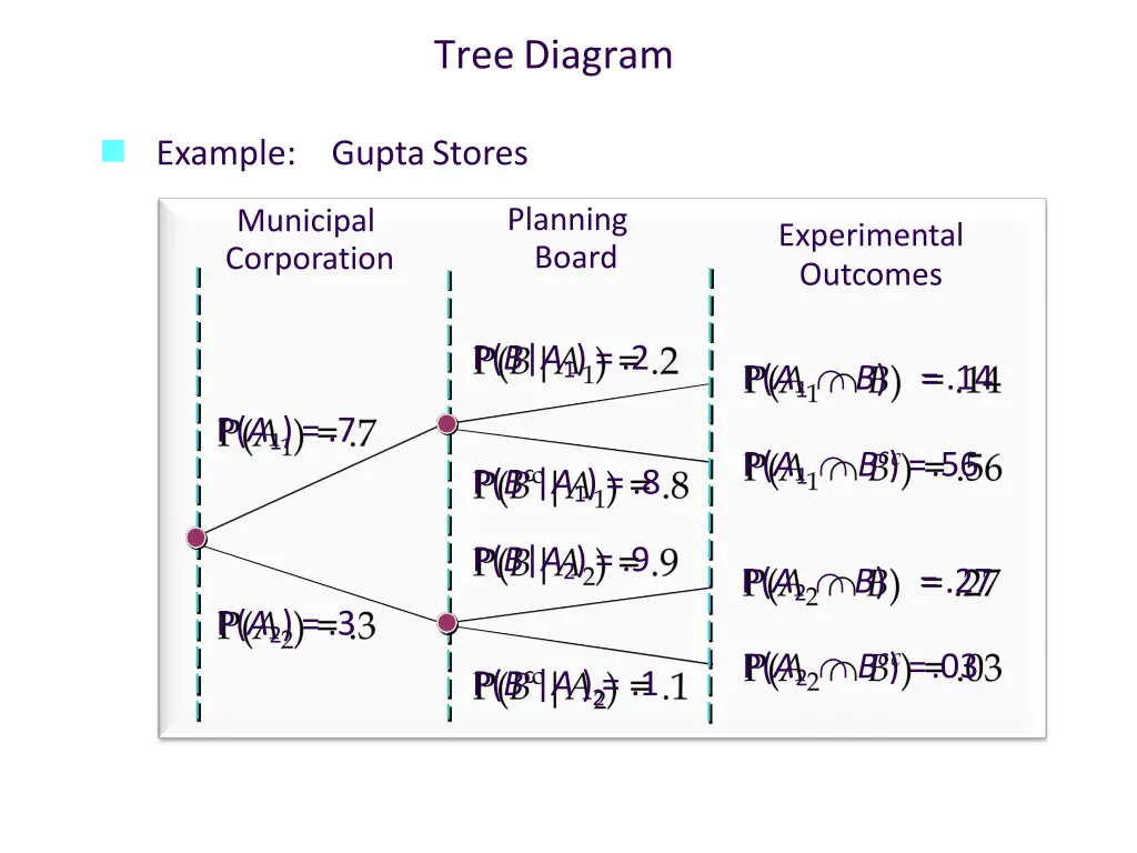 treediagram
