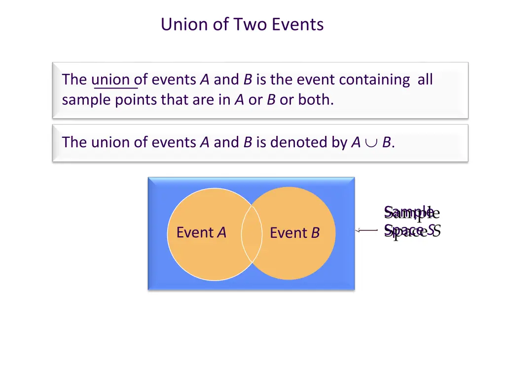 union of two events