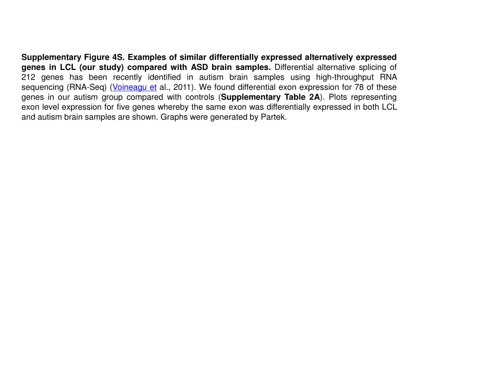 supplementary figure 4s examples of similar