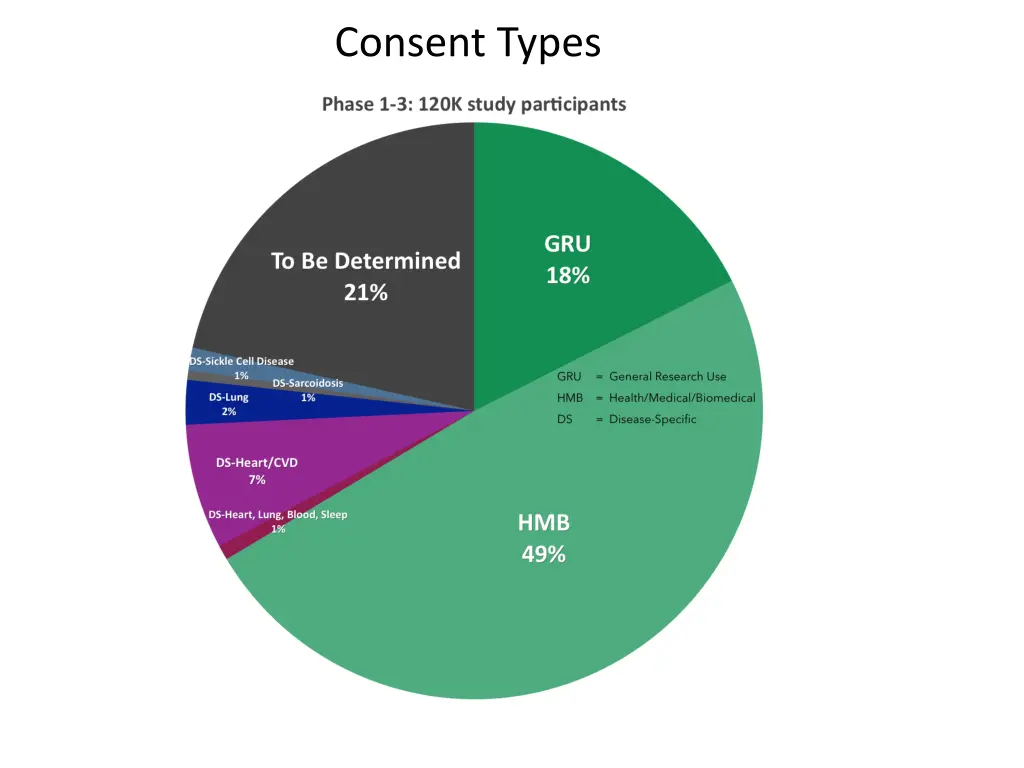 consent types