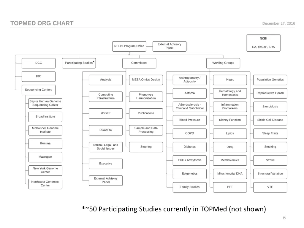 slide6