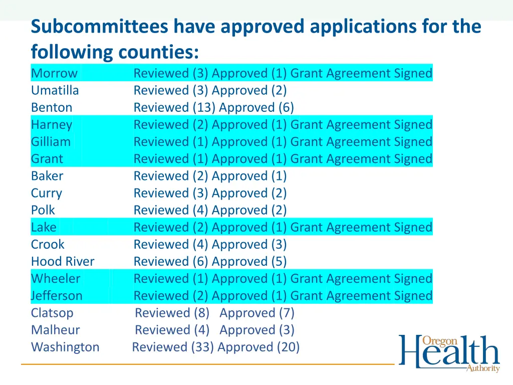 subcommittees have approved applications